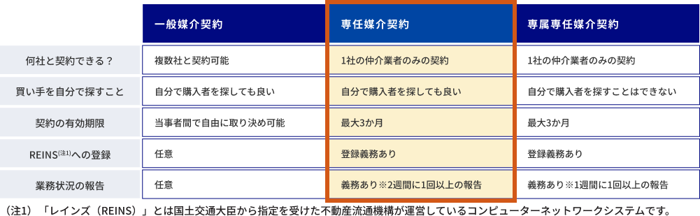 一般媒介契約