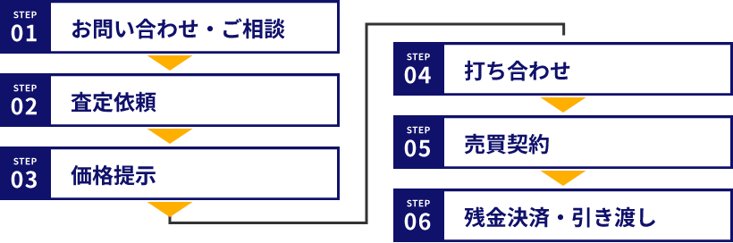 媒介(仲介)の流れ